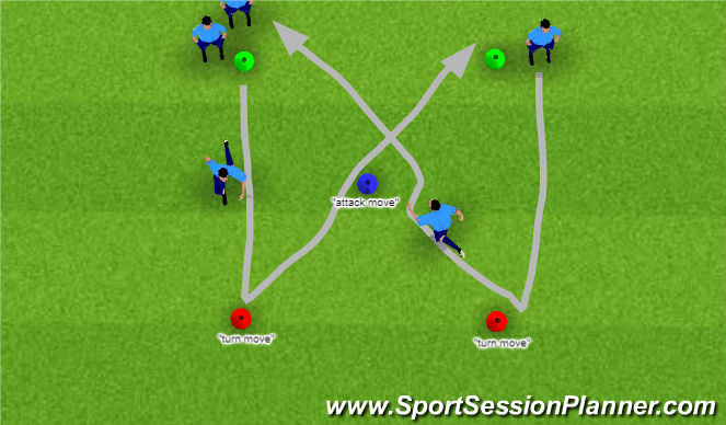 Football/Soccer Session Plan Drill (Colour): X Pattern Warmup