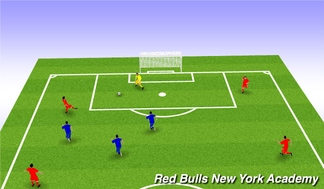 Football/Soccer Session Plan Drill (Colour): Breaking the Press