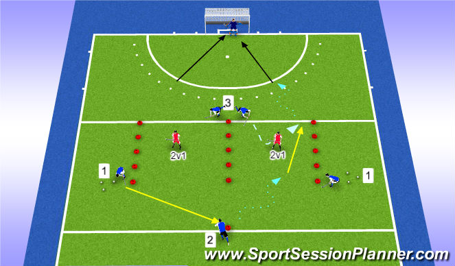 Hockey Session Plan Drill (Colour): 2v1 passing en aanname ~pressing