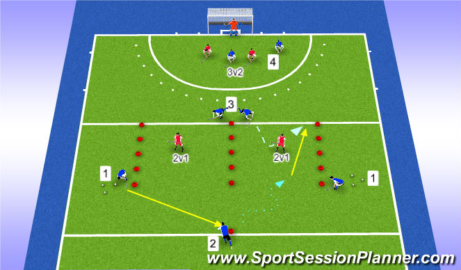 Hockey Session Plan Drill (Colour): 2v1 naar 3v2