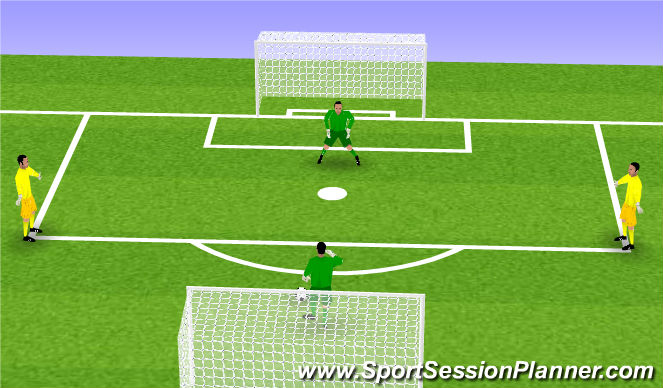 Football/Soccer Session Plan Drill (Colour): Goalkeeper Wars 1v1