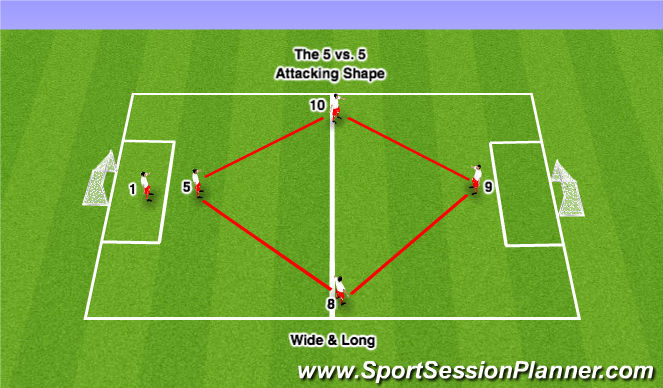 Football/Soccer Session Plan Drill (Colour): 5 vs. 5 Attacking