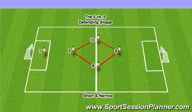 Football/Soccer Session Plan Drill (Colour): 5 vs. 5 Defending