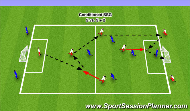 Football/Soccer Session Plan Drill (Colour): 5 vs 5 + 2