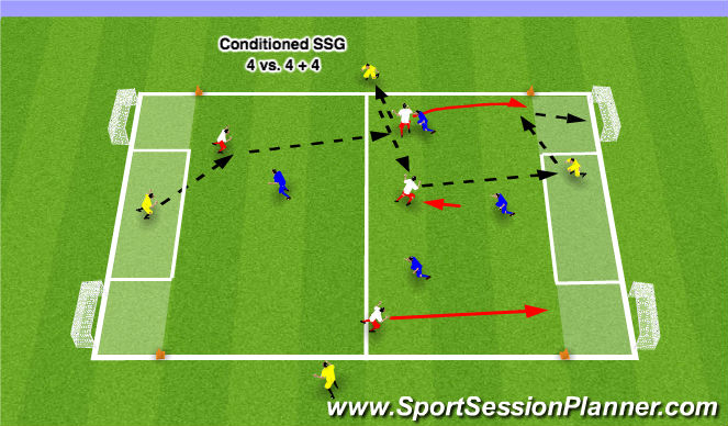 Football/Soccer Session Plan Drill (Colour): 4 vs. 4 + 4