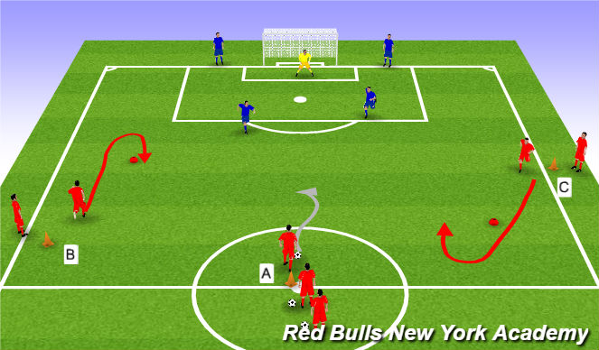 Football/Soccer Session Plan Drill (Colour): Screen 2