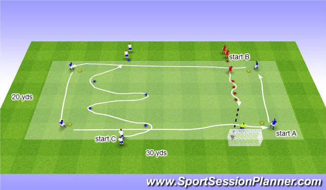 Football/Soccer Session Plan Drill (Colour): Dribbling / running with the ball technique