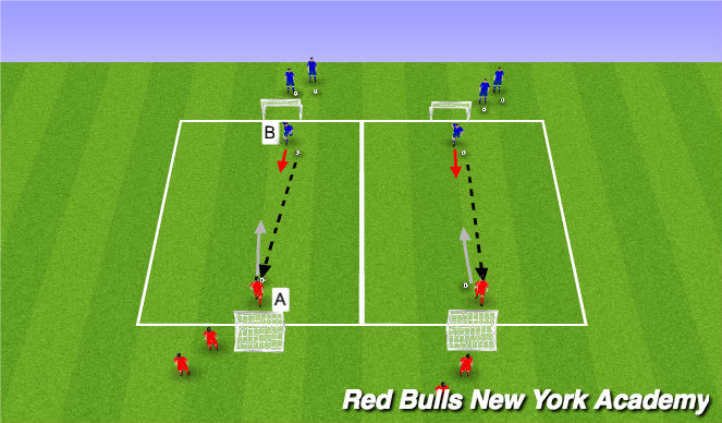 Football/Soccer Session Plan Drill (Colour): Main Activity 2