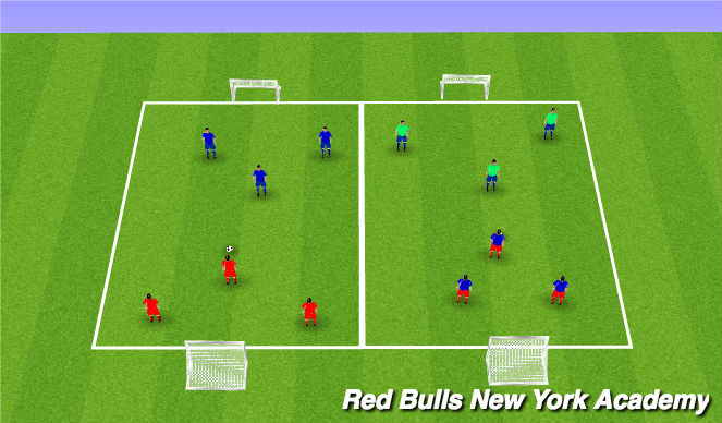 Football/Soccer Session Plan Drill (Colour): 3v3