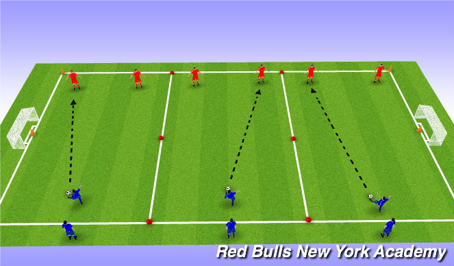 Football/Soccer Session Plan Drill (Colour): MA:  2v1 end-line