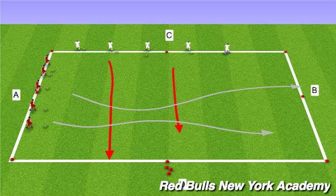 Football/Soccer Session Plan Drill (Colour): Phase 2.1: Unopposed Technical Activity