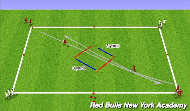 Football/Soccer Session Plan Drill (Colour): Phase 2.2: Semi-Opposed Technical Activity