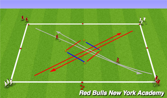 Football/Soccer: Runing With The Ball (Technical: Dribbling And RWB ...