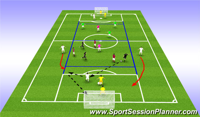 Football/Soccer: Transition From Defence To Attack - Finishing ...