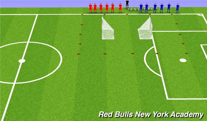 Football/Soccer Session Plan Drill (Colour): Numbers game to goals