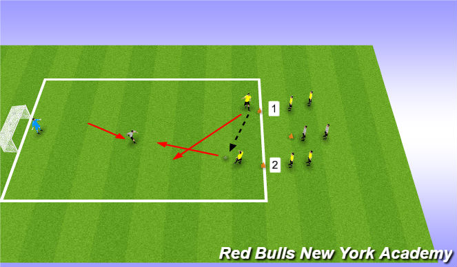 Football/Soccer Session Plan Drill (Colour): 2 vs 1 to goal