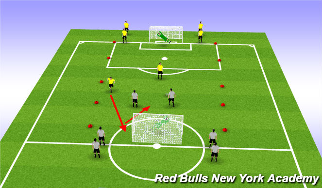 Football/Soccer Session Plan Drill (Colour): Numbers up to goal