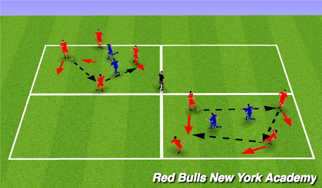 Football/Soccer Session Plan Drill (Colour): Rondo's