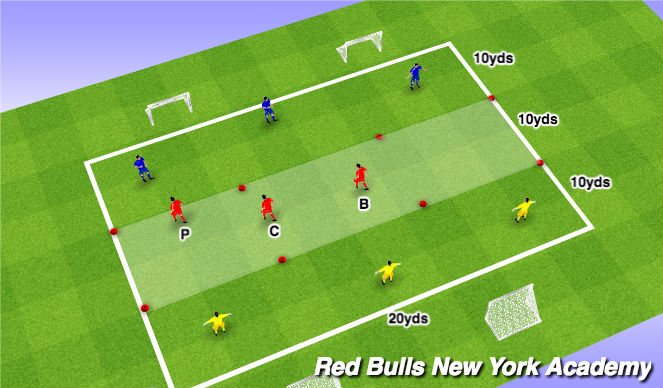 Football/Soccer Session Plan Drill (Colour): Conditioned game