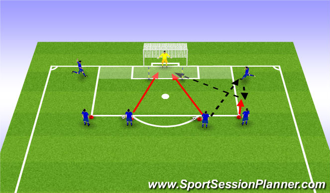 Football/Soccer Session Plan Drill (Colour): Crossing and Finishing around the 18 yard box