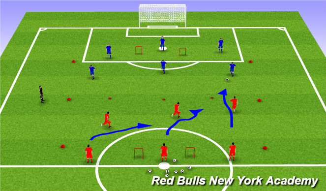 Football/Soccer Session Plan Drill (Colour): Main Activity