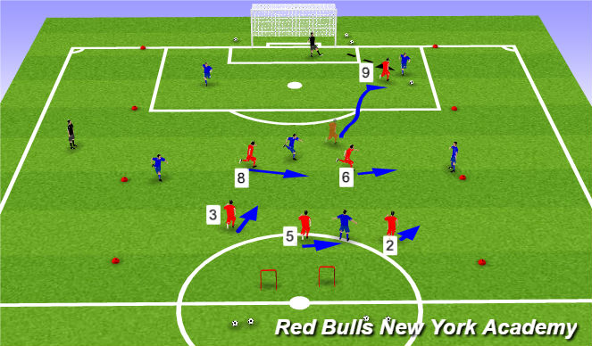 Football/Soccer Session Plan Drill (Colour): Conditioned Game