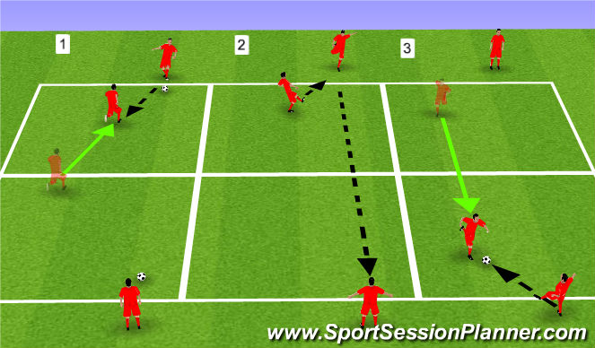 Football/Soccer Session Plan Drill (Colour): Passing & receiving, switching play piggy in the middle