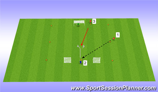 Football/Soccer Session Plan Drill (Colour): 1vs1 - on the big goal