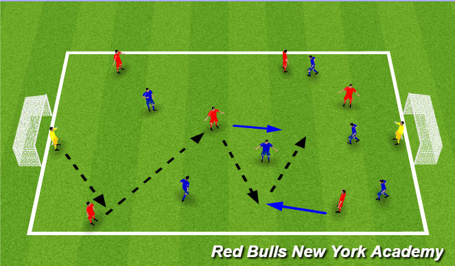 Football/Soccer Session Plan Drill (Colour): Scrimmage