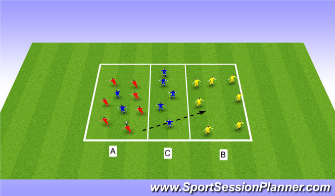 Football/Soccer Session Plan Drill (Colour): 3 Zone Game