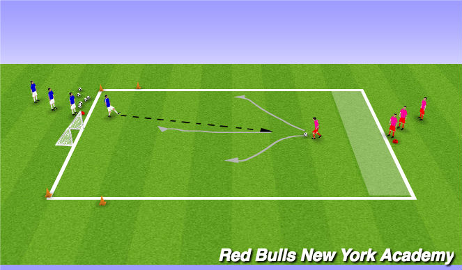 Football/Soccer Session Plan Drill (Colour): 1vs1 To Goal With Counter Attack