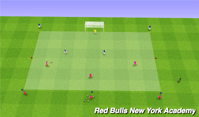 Football/Soccer Session Plan Drill (Colour): 3v2s to Goal