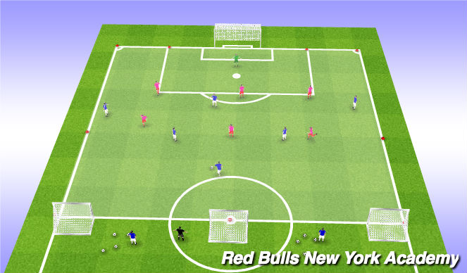 Football/Soccer Session Plan Drill (Colour): Counter Goals