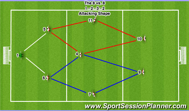 Football/Soccer Session Plan Drill (Colour): 1-2-3-2