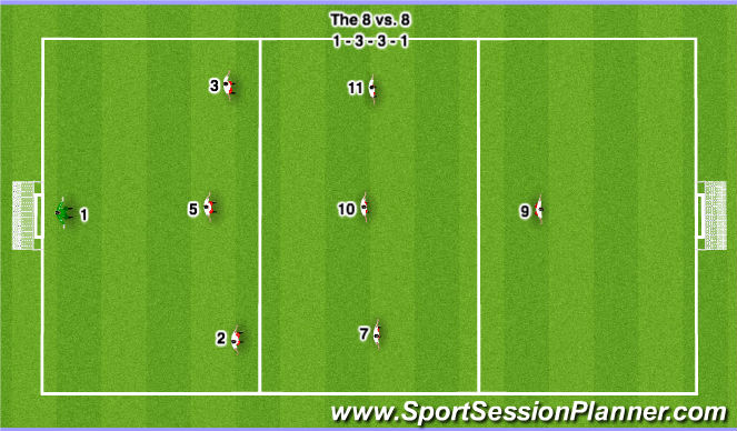 Football/Soccer Session Plan Drill (Colour): 1-3-3-1