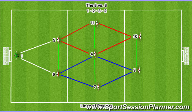 Football/Soccer Session Plan Drill (Colour): 1-2-3-2 - Lines of Passing