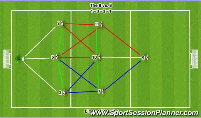 Football/Soccer Session Plan Drill (Colour): 1-3-3-1 - Lines of Passing