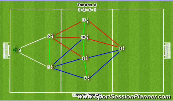 Football/Soccer Session Plan Drill (Colour): 1-2-4-1 - Lines of Passing