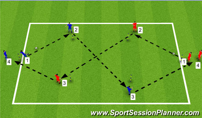 Football/Soccer Session Plan Drill (Colour): Passing Pattern to play out from GK/DF