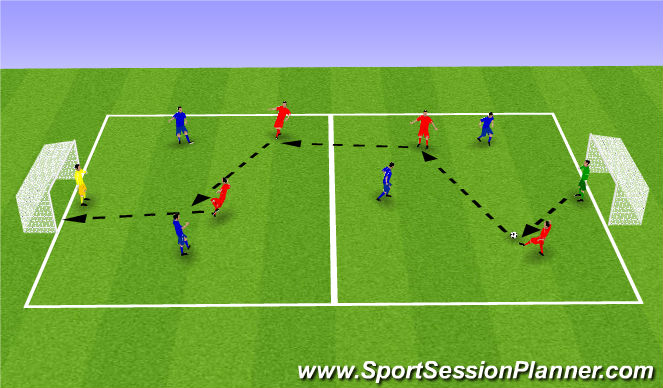 Football/Soccer Session Plan Drill (Colour): SSG to Finish