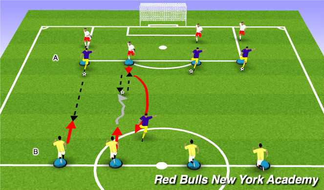 Football/Soccer Session Plan Drill (Colour): WARM UP / TECHNICAL DEVELOPMENT