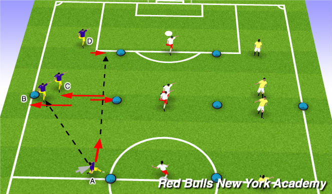 Football/Soccer Session Plan Drill (Colour): TACTICAL DEVELOPMENT