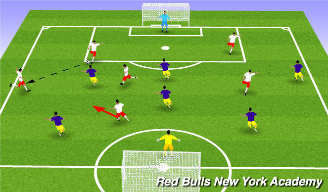 Football/Soccer: Combination Play: Passing Combination To Penetrate In ...