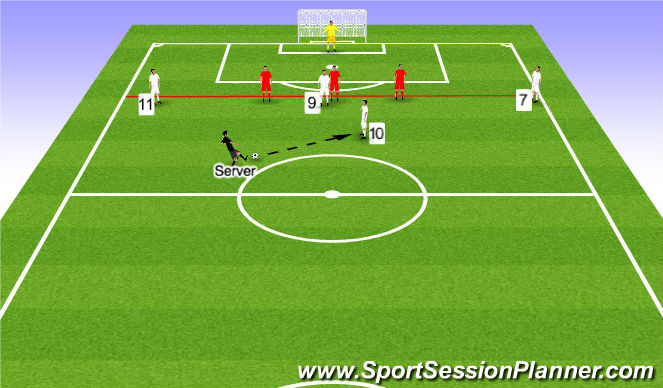 Football/Soccer Session Plan Drill (Colour): Functional Practice 1