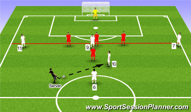 Football/Soccer Session Plan Drill (Colour): Functional Practice 2