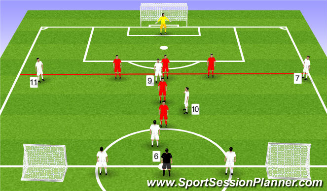 Football/Soccer Session Plan Drill (Colour): Phase of Play