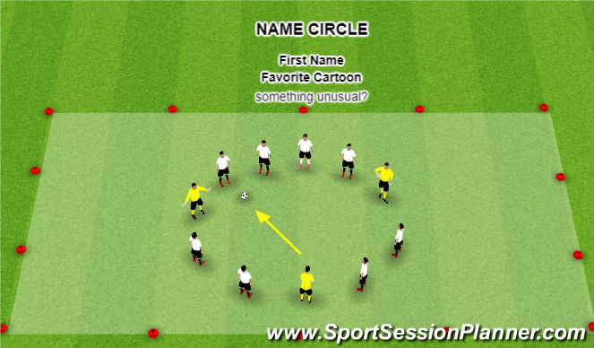 Football/Soccer Session Plan Drill (Colour): Name Circle