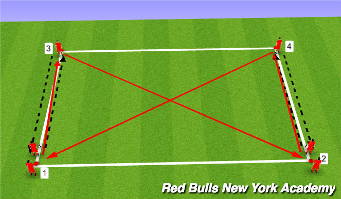 Football/Soccer Session Plan Drill (Colour): one touch passing/moving pattern