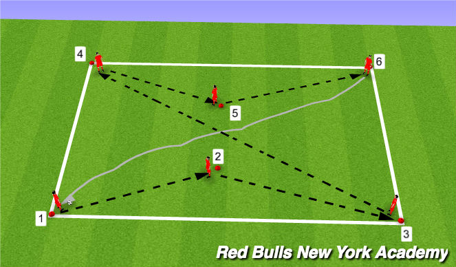 Football/Soccer Session Plan Drill (Colour): box/give and go