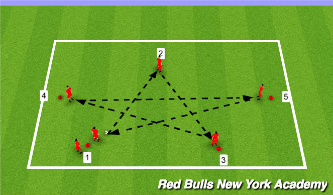 Football/Soccer Session Plan Drill (Colour): star pattern